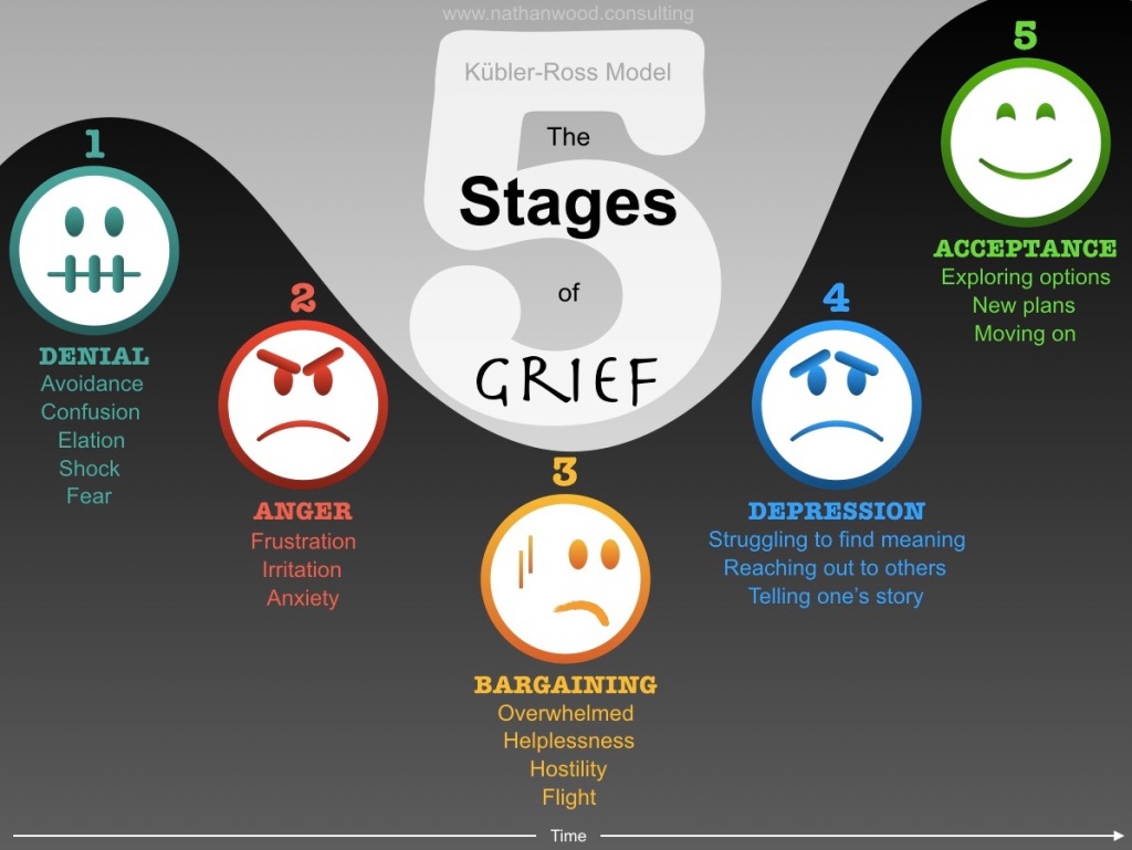 critical thinking model for loss death and grieving assessment